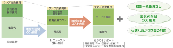 コストイメージ