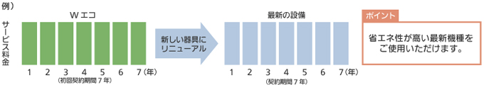 新規商品で新契約イメージ