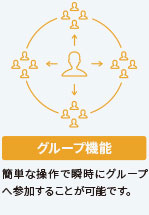 グループ機能 簡単な操作で瞬時にグループへ参加することが可能です。