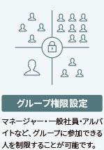 グループ権限設定 マネージャー・一般社員・アルバイトなど、グループに参加できる人を制限することが可能です。