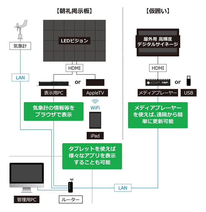 システム構成図
