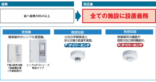 自動火災報知設備の設置義務対象はすべての施設に変更になりました