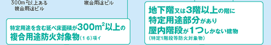 改正消防法が適用される建物