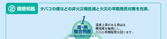 煙感知器サイバーセンサーの煙・熱総合判断