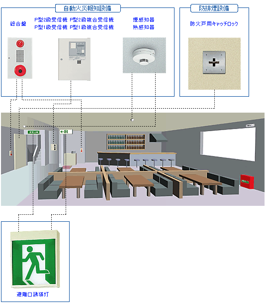 自動火災報知機設備、防排煙設備