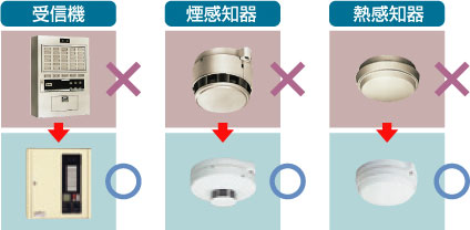 受信機、煙感知器、熱感知器の型式失効例