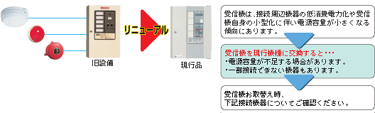 自動火災報知設備受信機リニューアル時のご注意事項