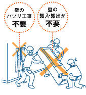 自動火災報知設備複合防災盤リニューアル用内器交換は時間短縮