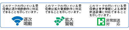 自動火災報知設備複合防災盤リニューアル用内器Uオーダーの特徴