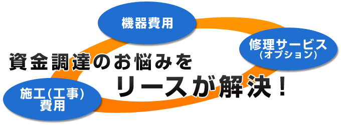 資金調達のお悩みをリースが解決！