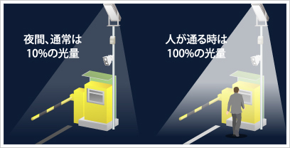 調光イメージ