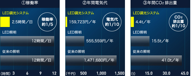 電気代比較