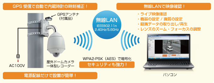 toag-r011-1の無線LANの使用