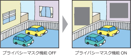 プライバシーマスク機能