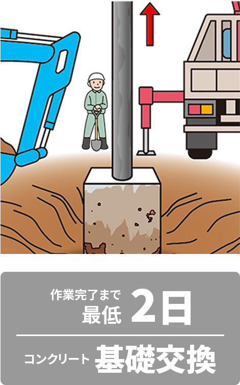 コンクリート基礎工事が必要 作業完了おおよそ2日