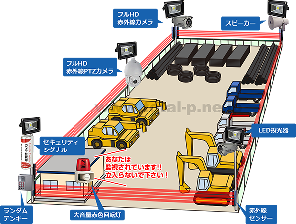 運送業・建築資材置場のセキュリティ