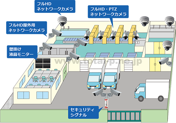 食品工場のセキュリティ