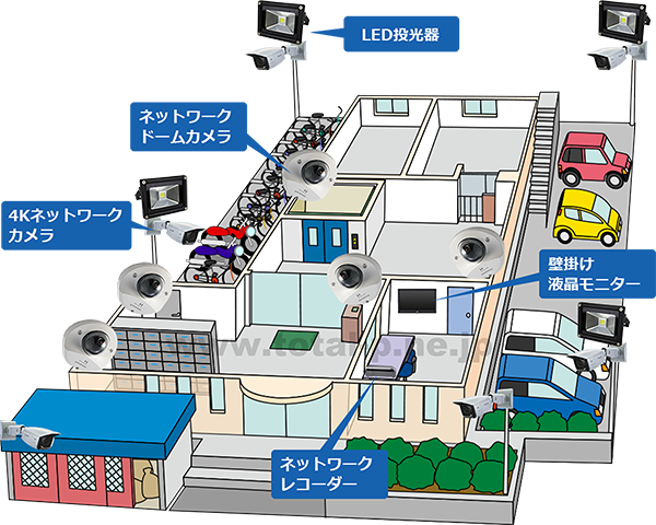 マンションのセキュリティ