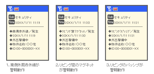 侵入者の経路が容易に特定できる