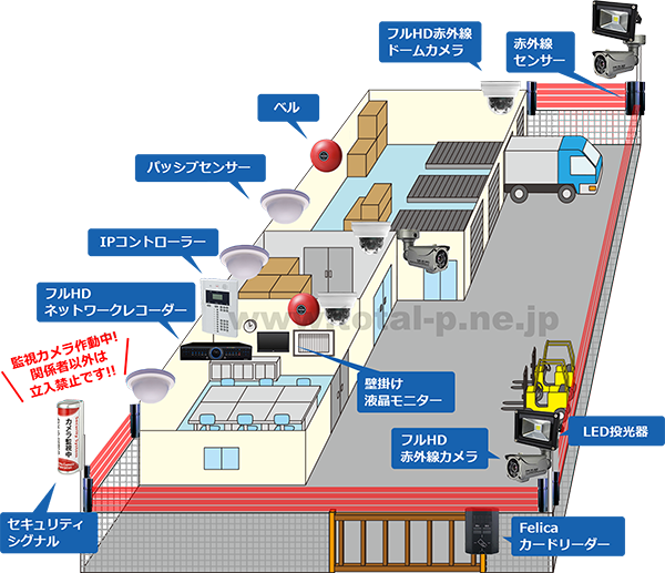 事務所・工場・倉庫のセキュリティ