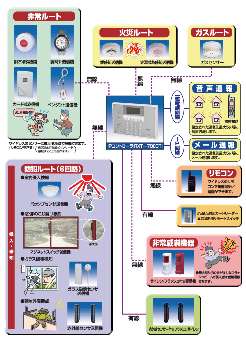 システム構成