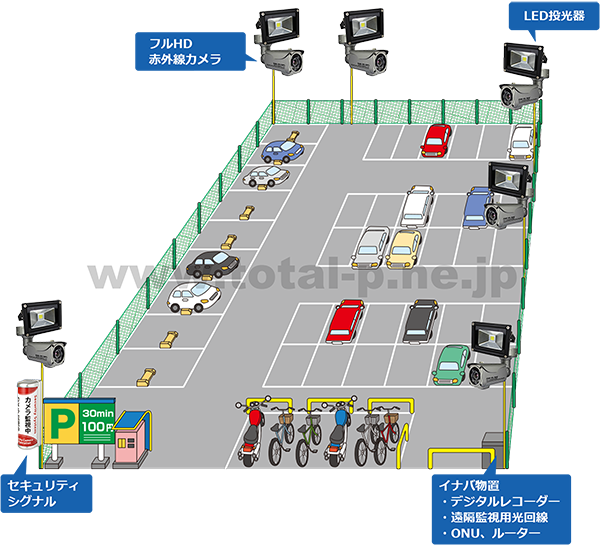 駐車場 駐輪場 セキュリティシステム 防犯カメラ 足立区 防犯システム 消火設備の工事業者 株式会社トータル プランニング