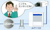 各種の最新機能搭載