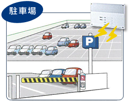 駐車場　ー　サービス