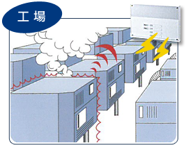 工場　ー　稼働状況