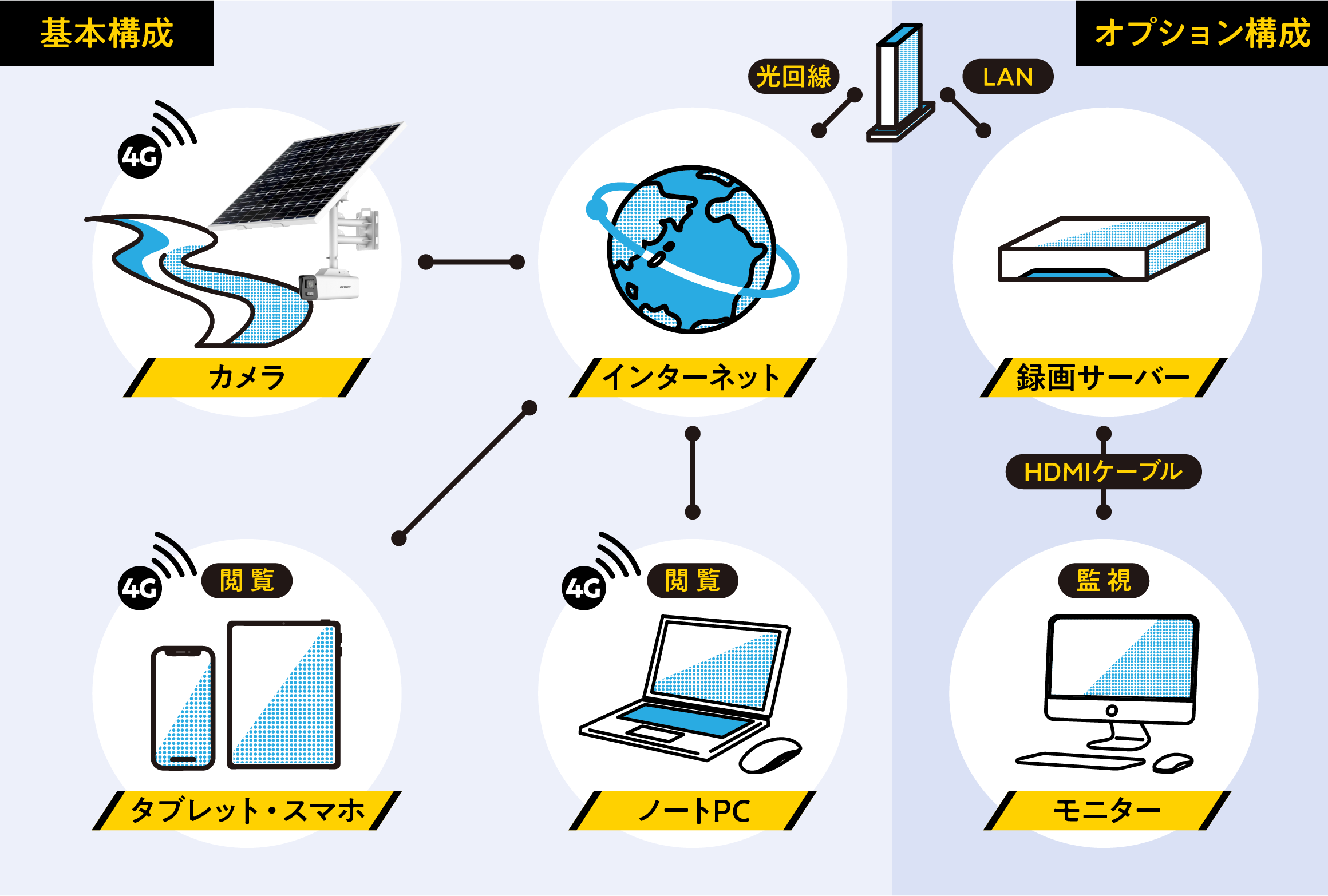 システム構成図