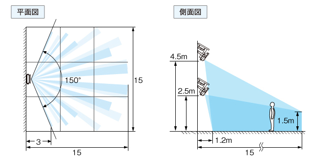 検知エリア