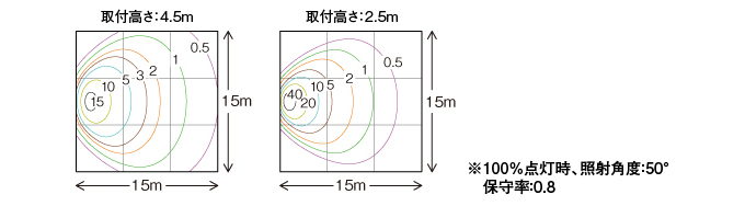 照度分布図