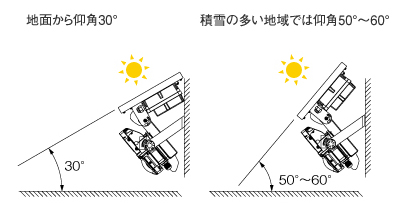 ソーラーユニットの設置について